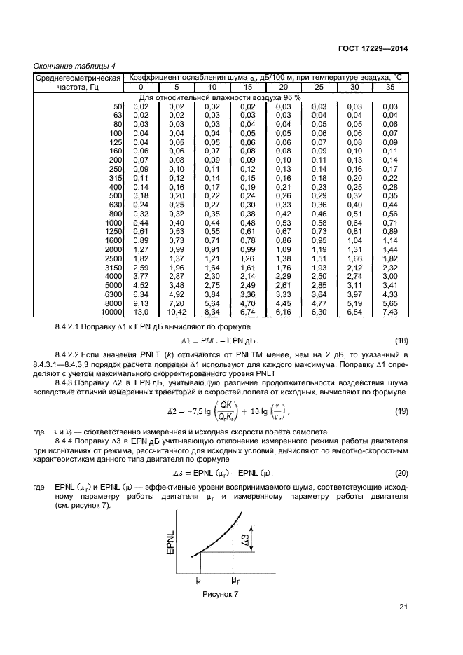 ГОСТ 17229-2014