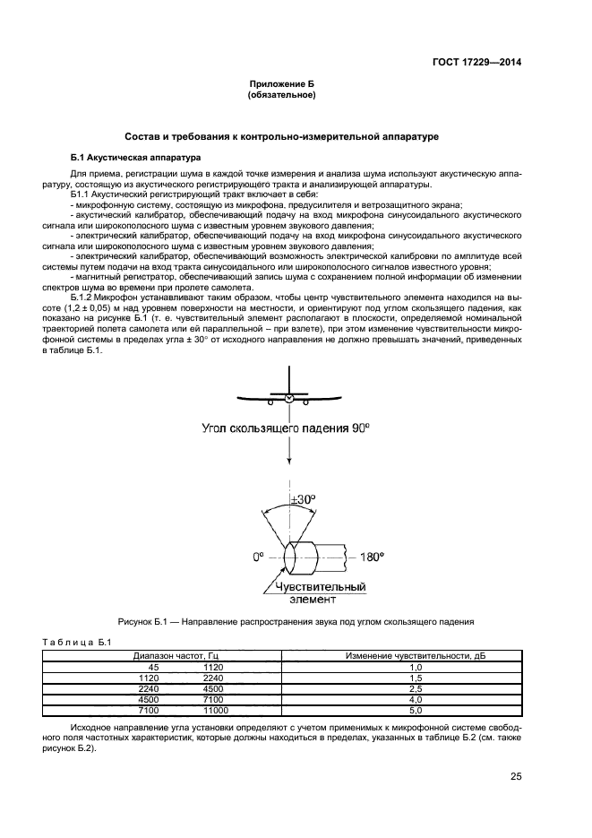 ГОСТ 17229-2014