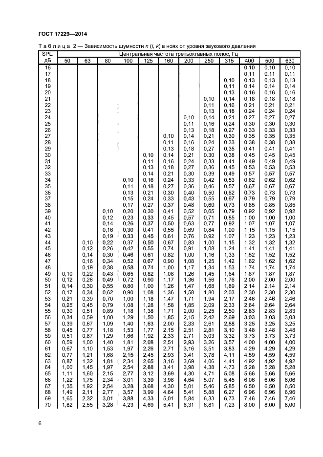 ГОСТ 17229-2014