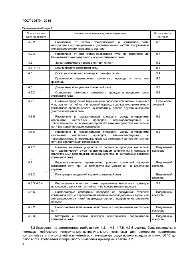 ГОСТ 32679-2014