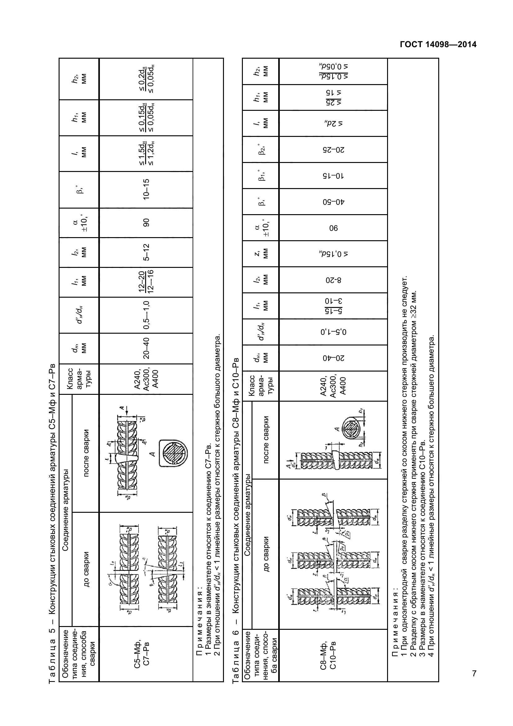 ГОСТ 14098-2014