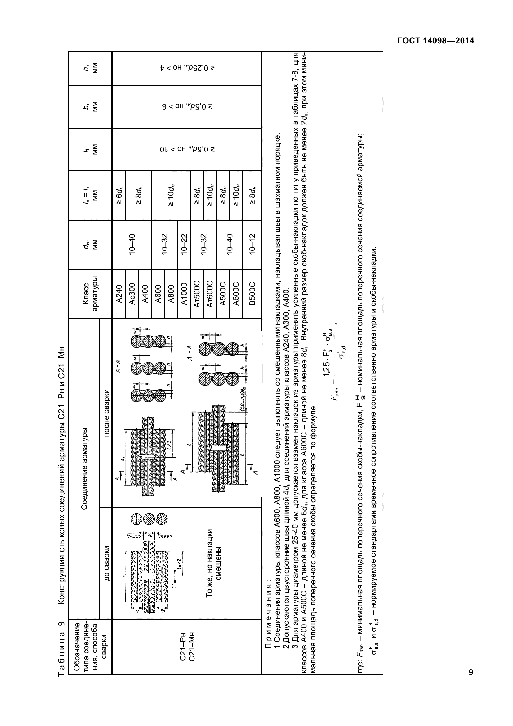 ГОСТ 14098-2014