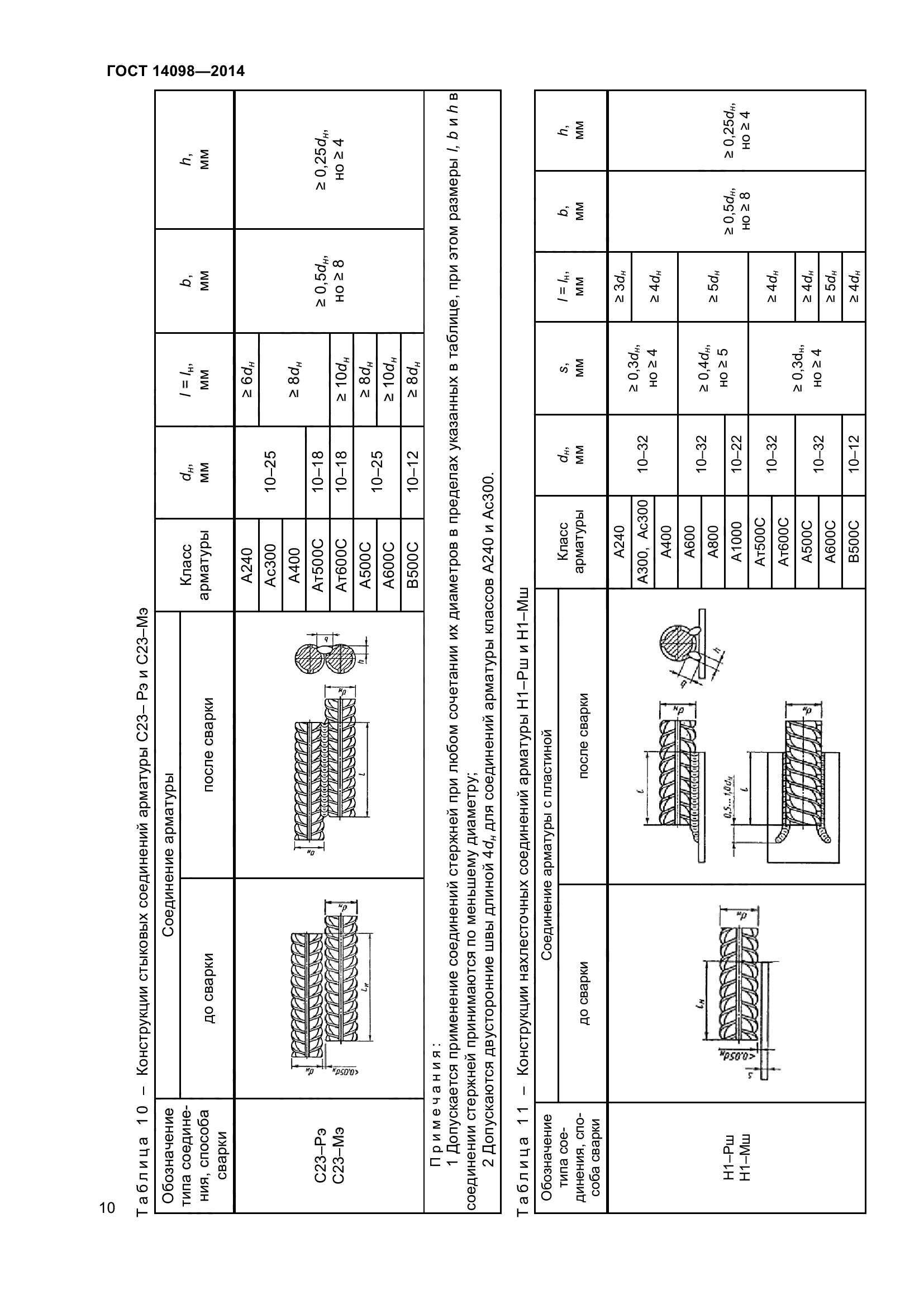 ГОСТ 14098-2014