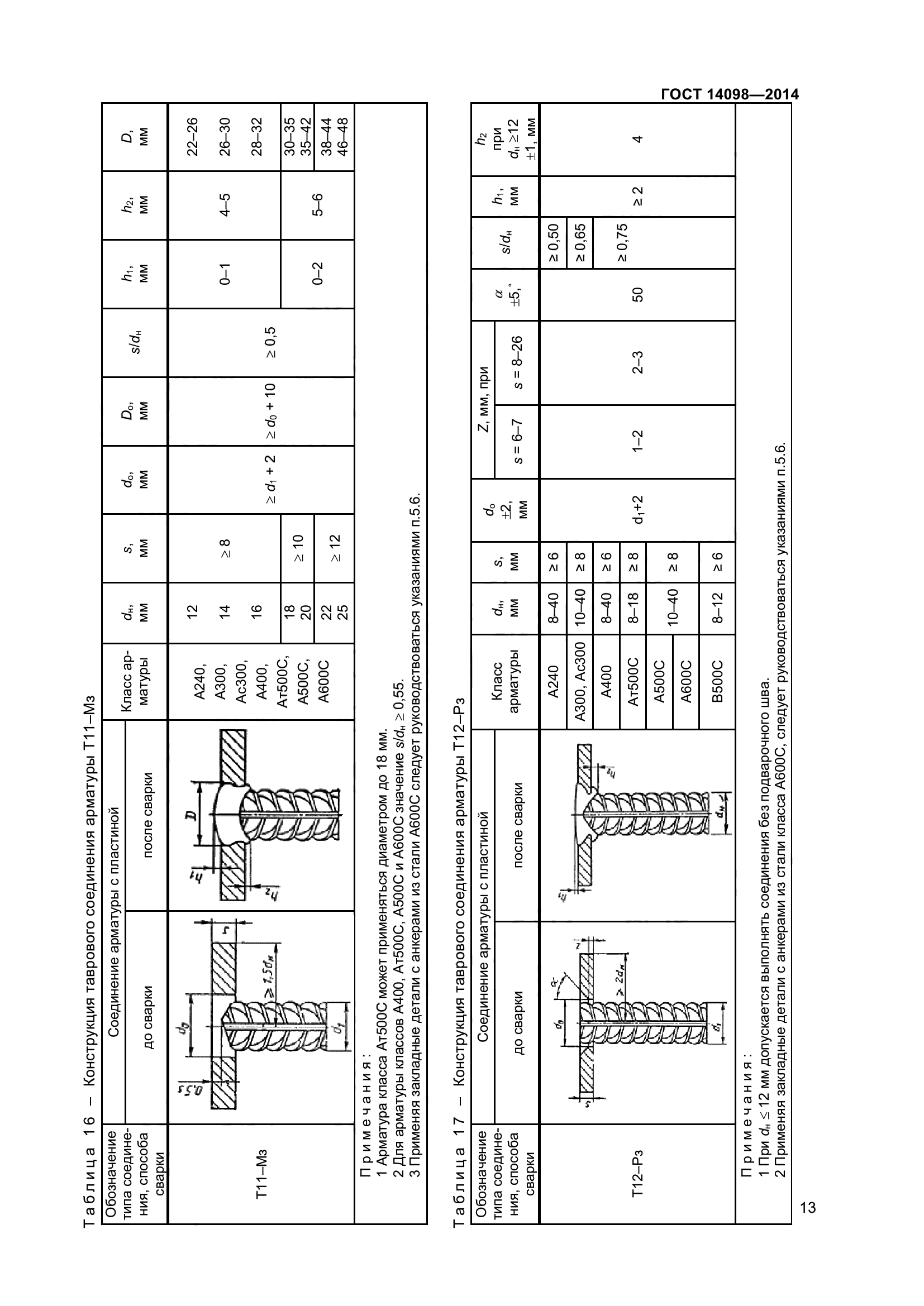 ГОСТ 14098-2014