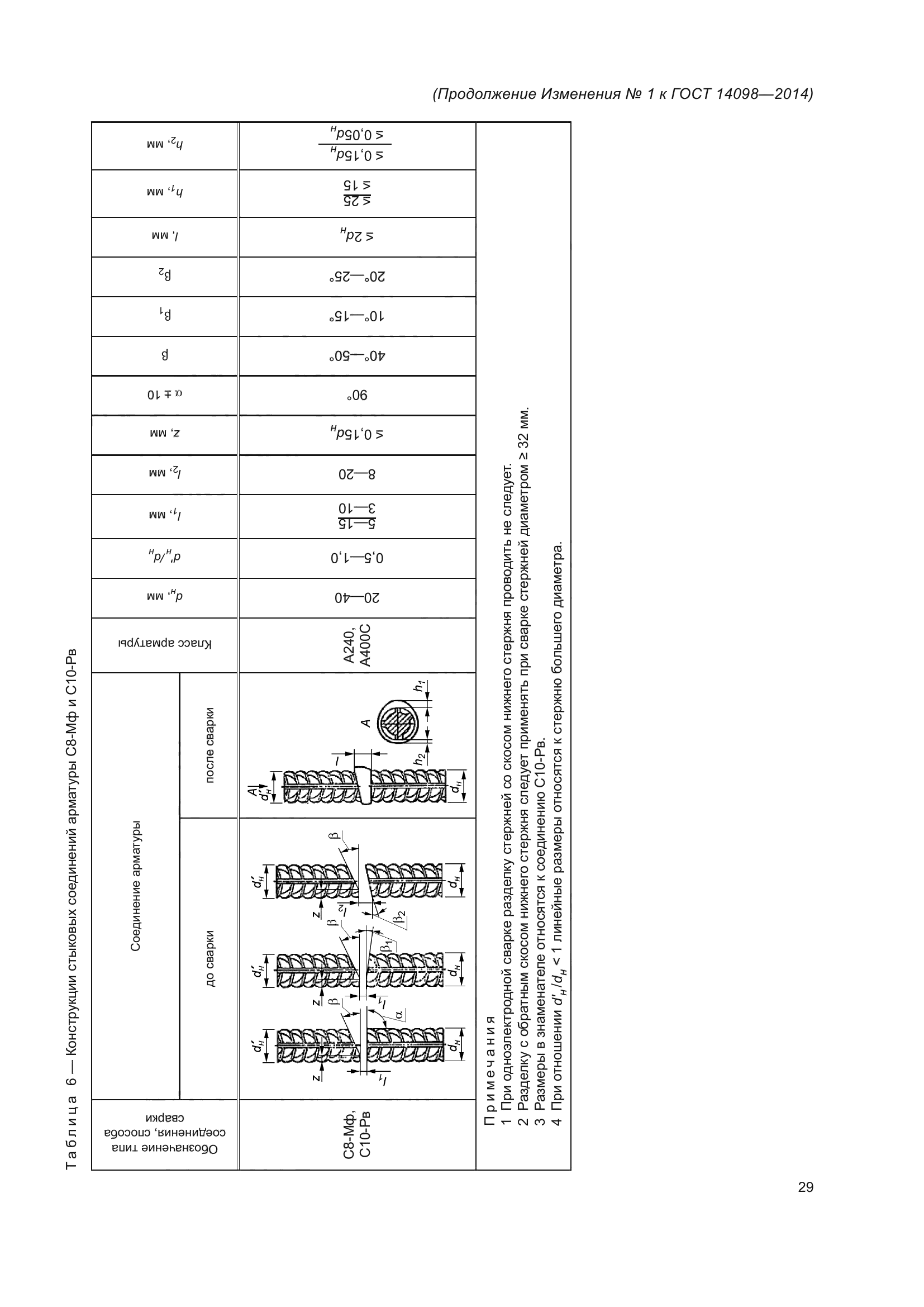 ГОСТ 14098-2014