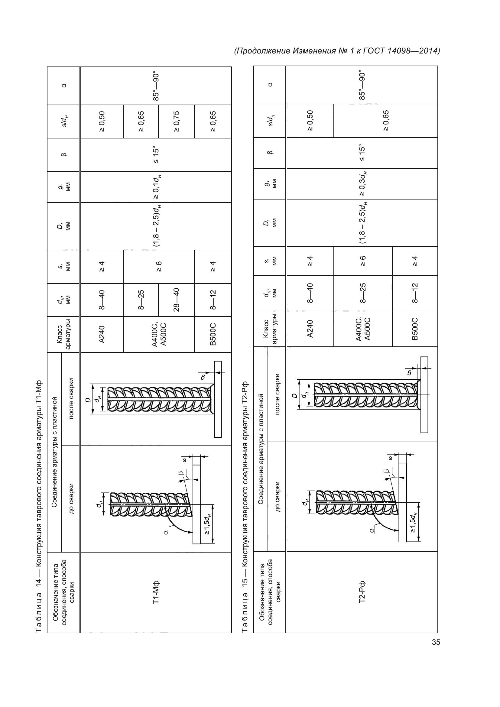 ГОСТ 14098-2014