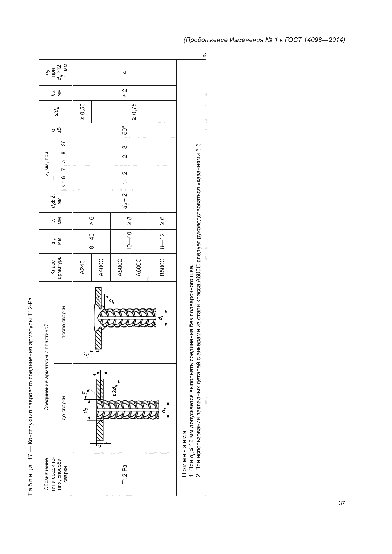 ГОСТ 14098-2014