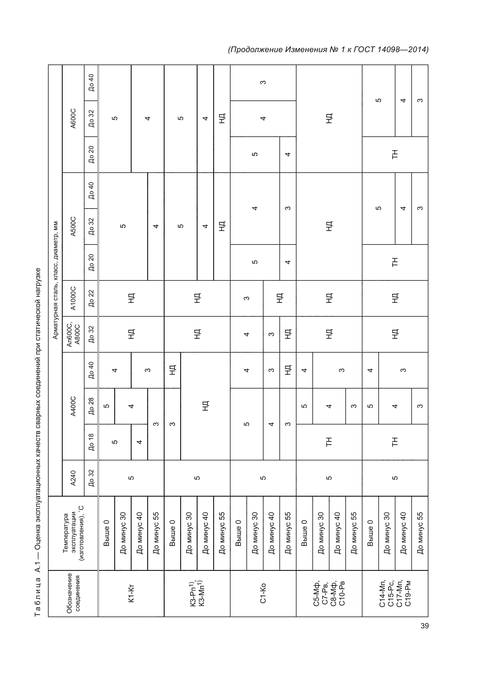 ГОСТ 14098-2014