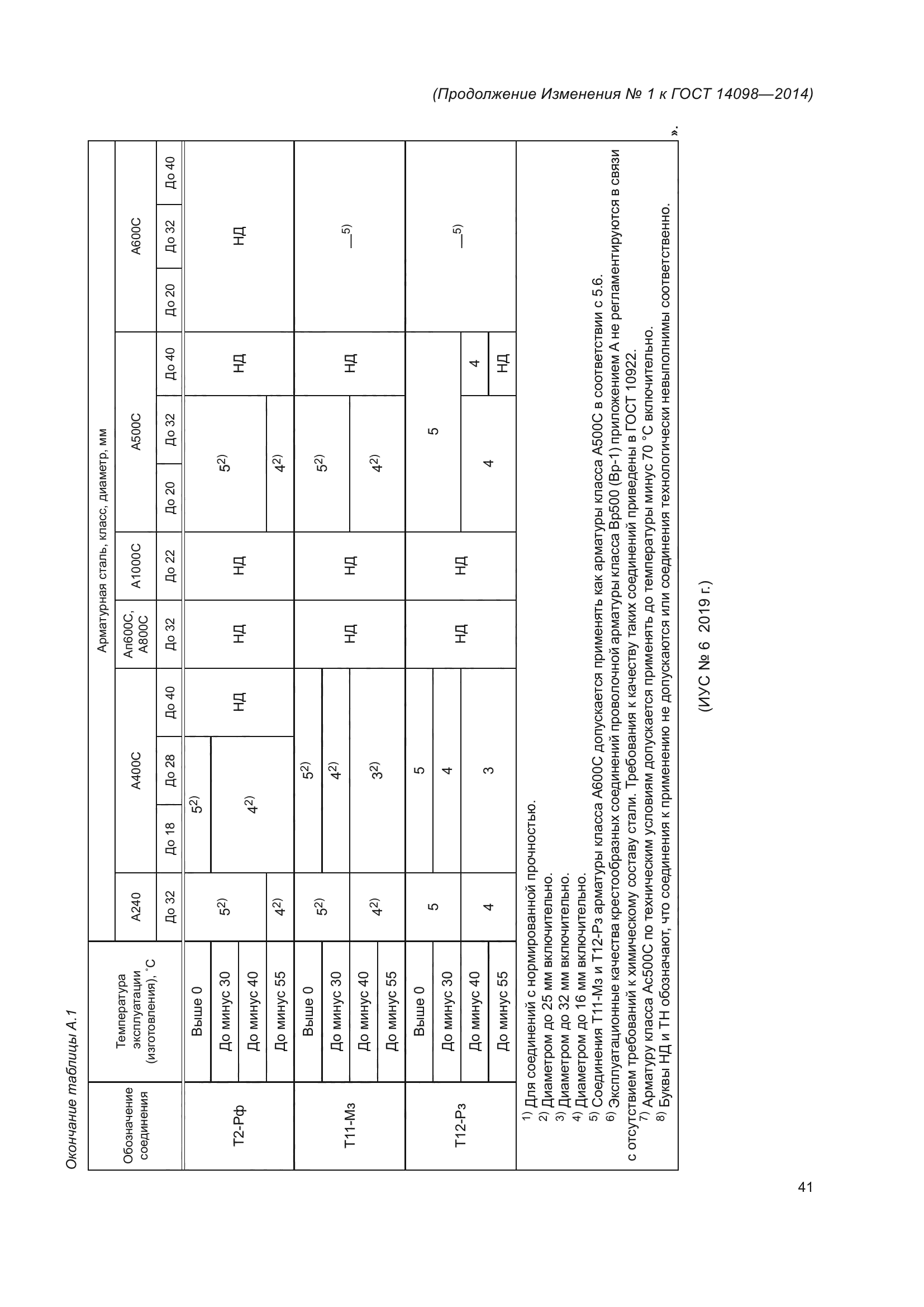 ГОСТ 14098-2014