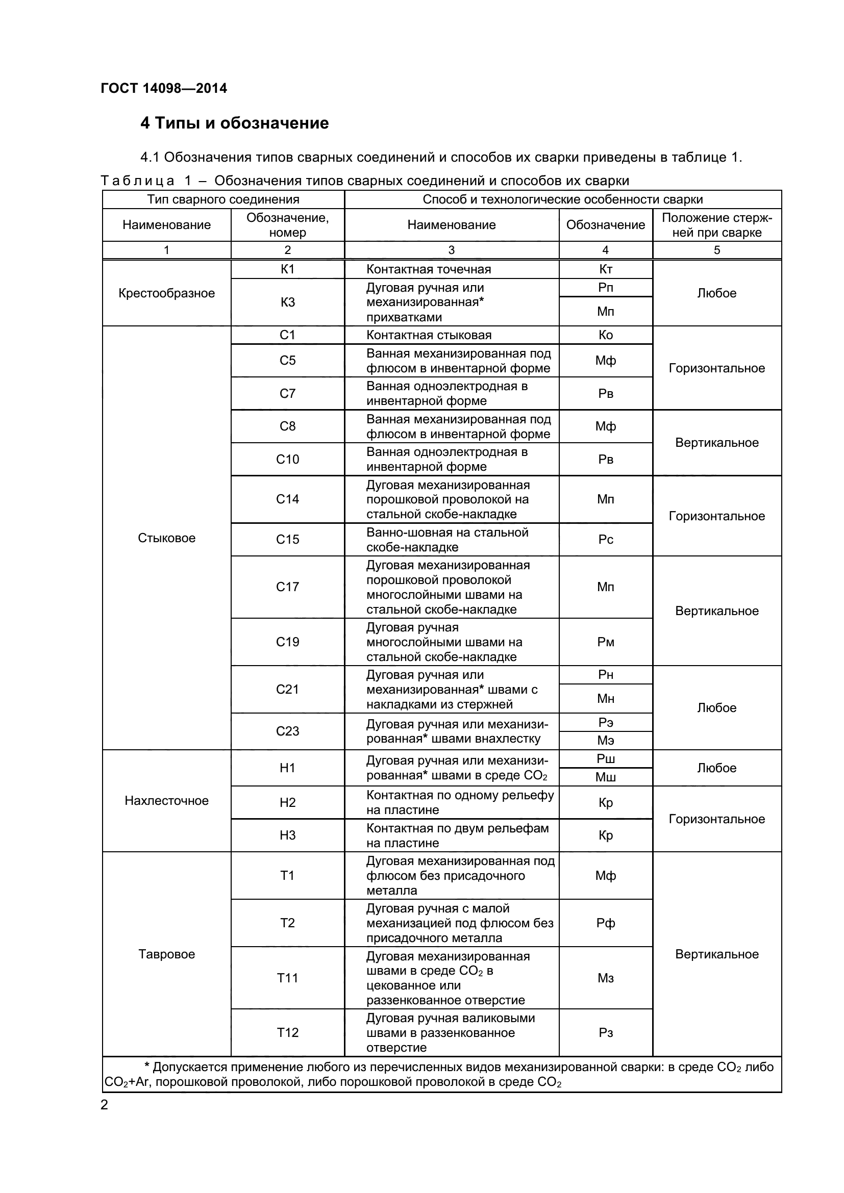 ГОСТ 14098-2014