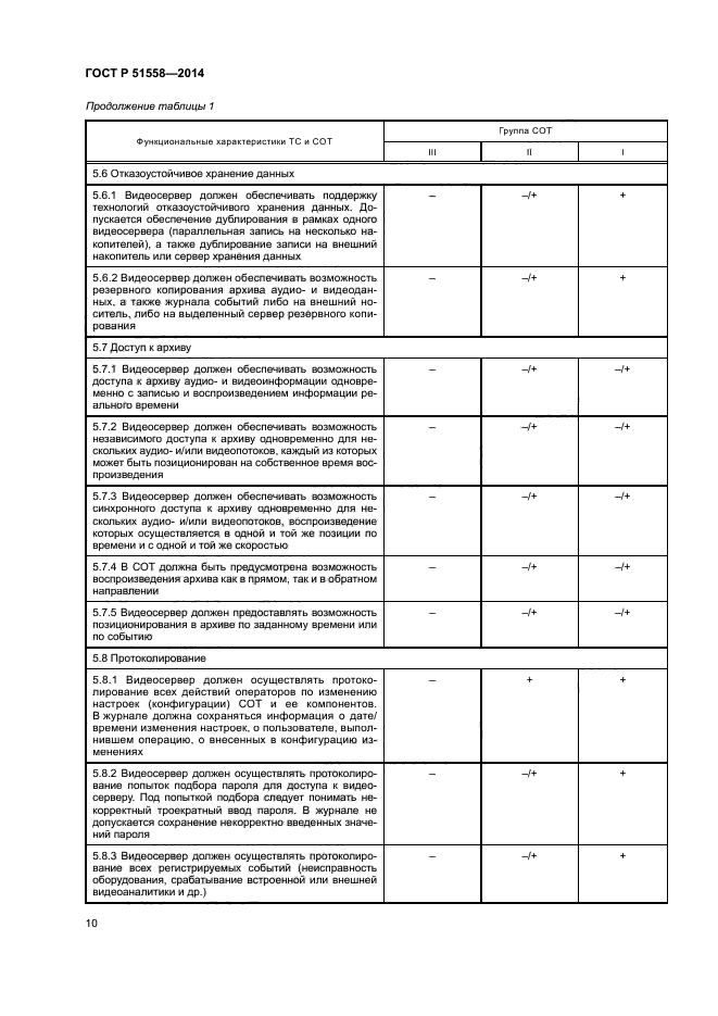 ГОСТ Р 51558-2014