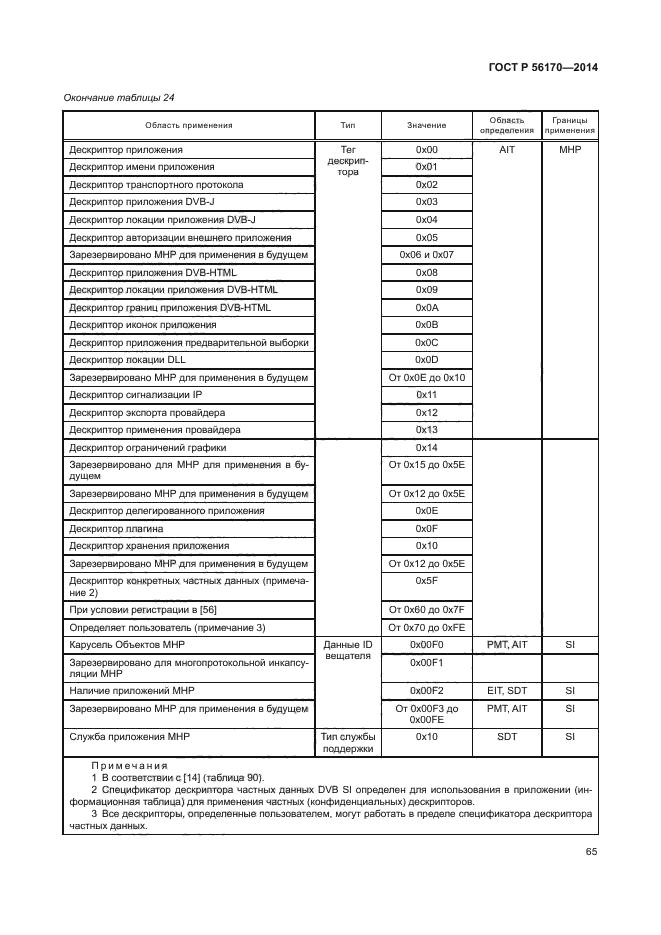 ГОСТ Р 56170-2014