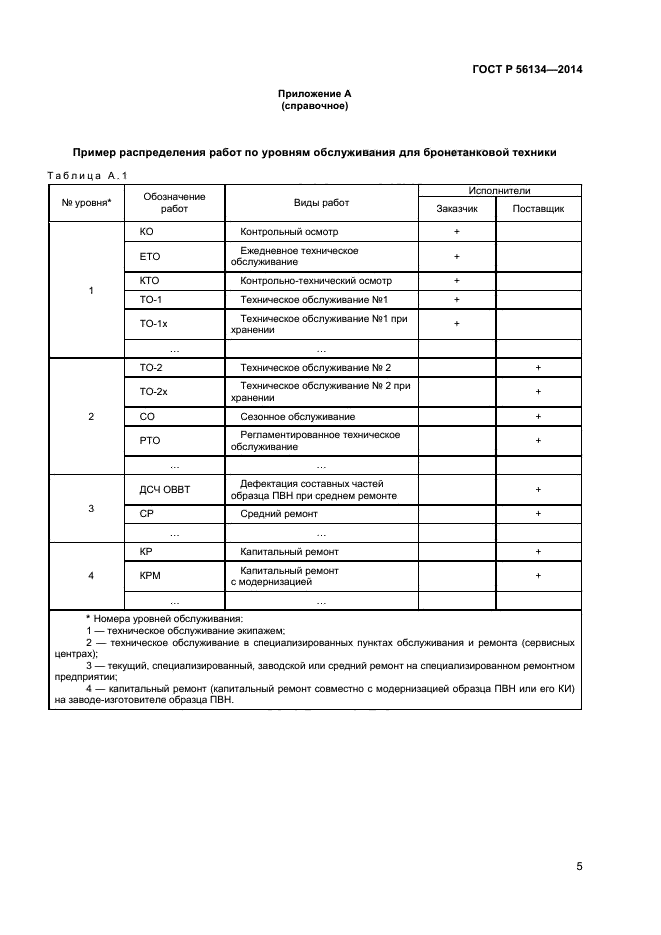 ГОСТ Р 56134-2014