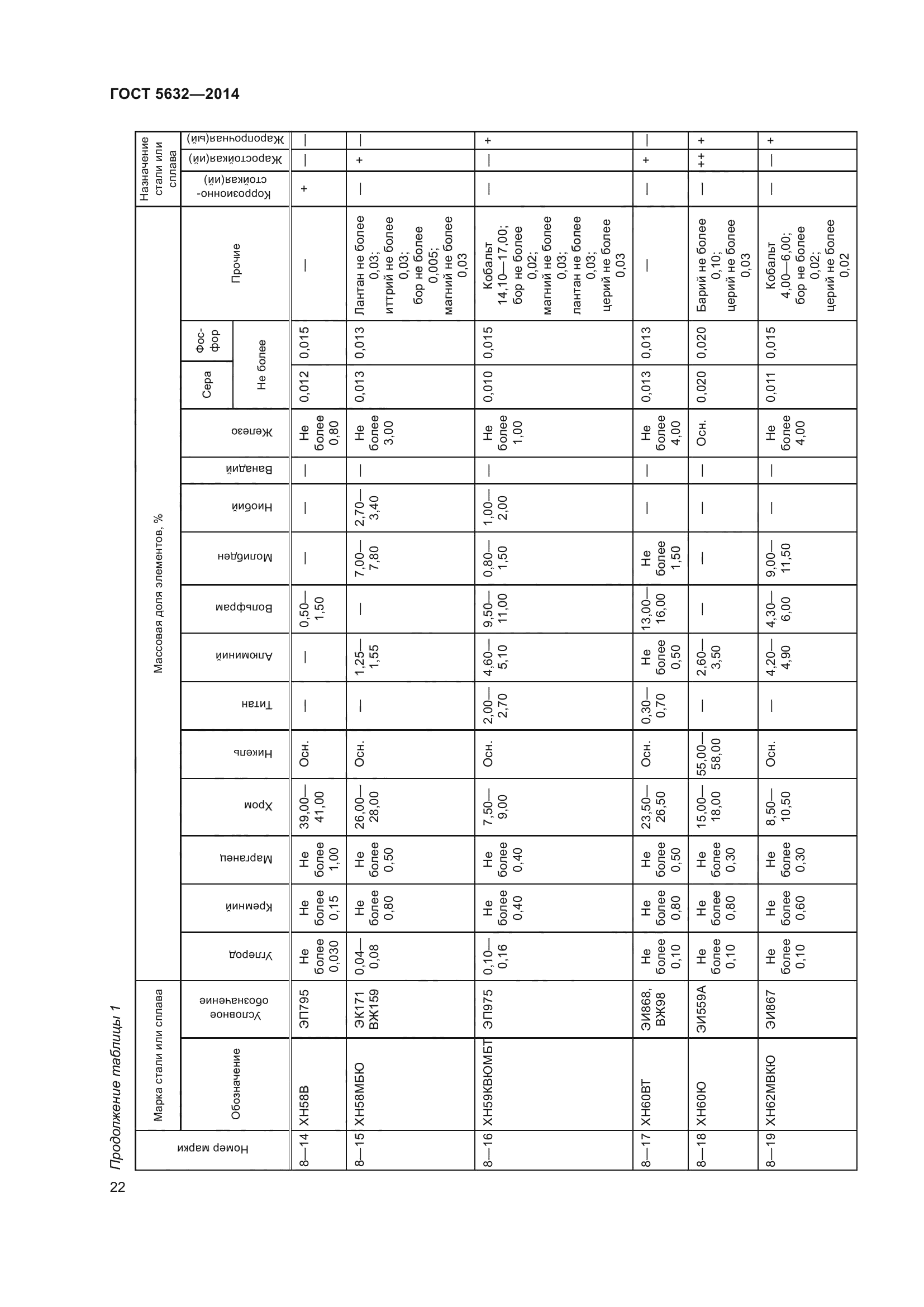 ГОСТ 5632-2014