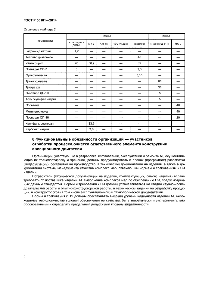 ГОСТ Р 56181-2014