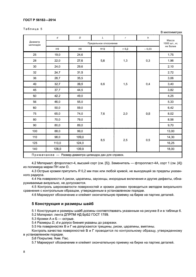 ГОСТ Р 56182-2014