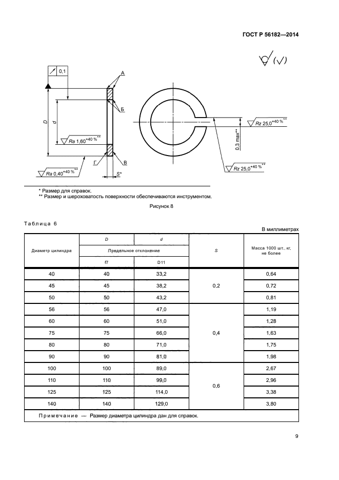 ГОСТ Р 56182-2014