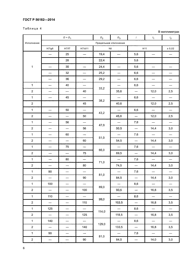 ГОСТ Р 56182-2014