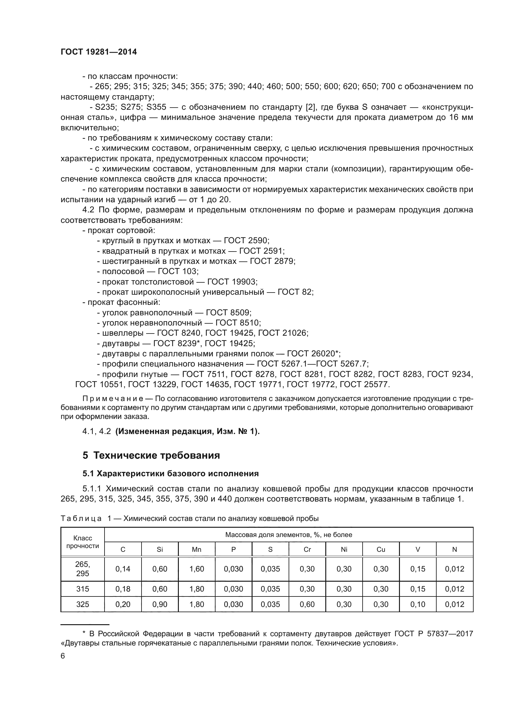 ГОСТ 19281-2014