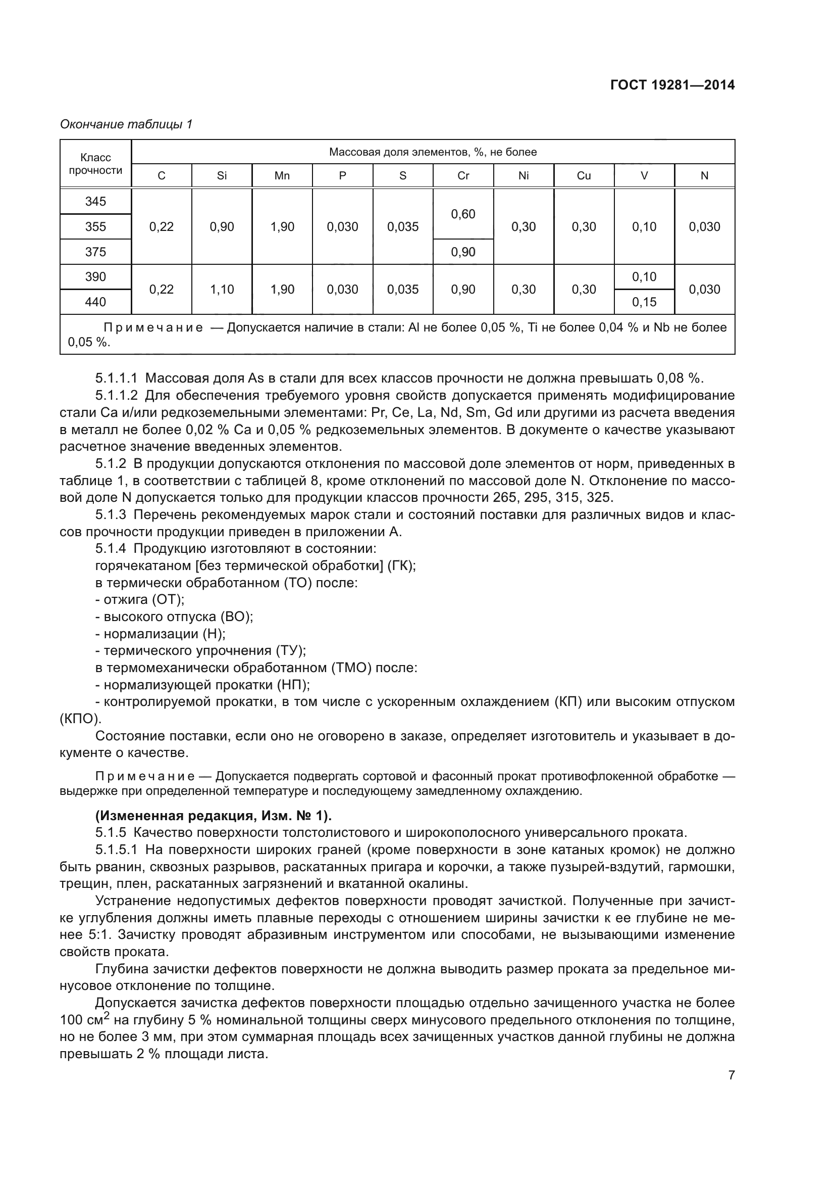 ГОСТ 19281-2014