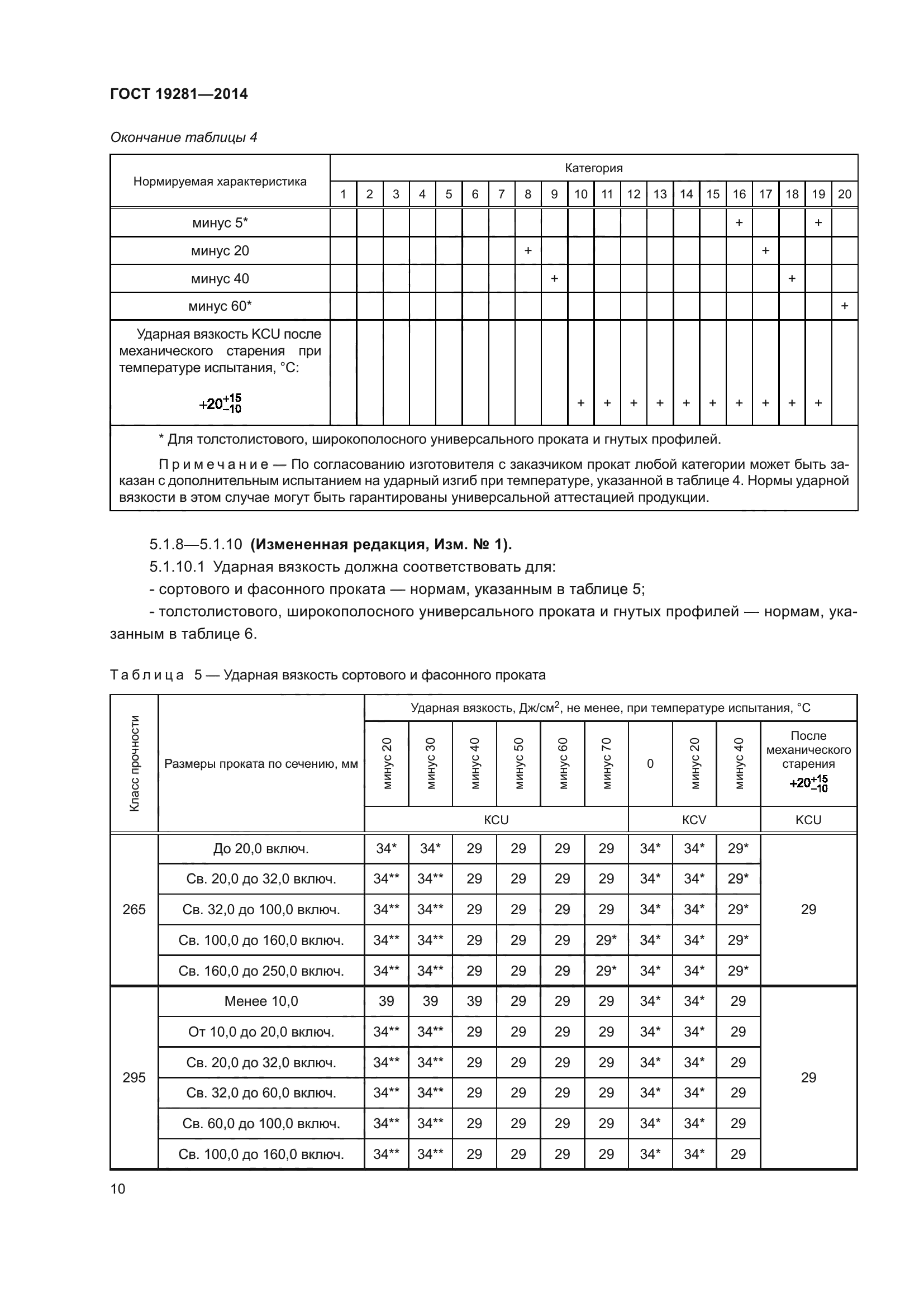 ГОСТ 19281-2014