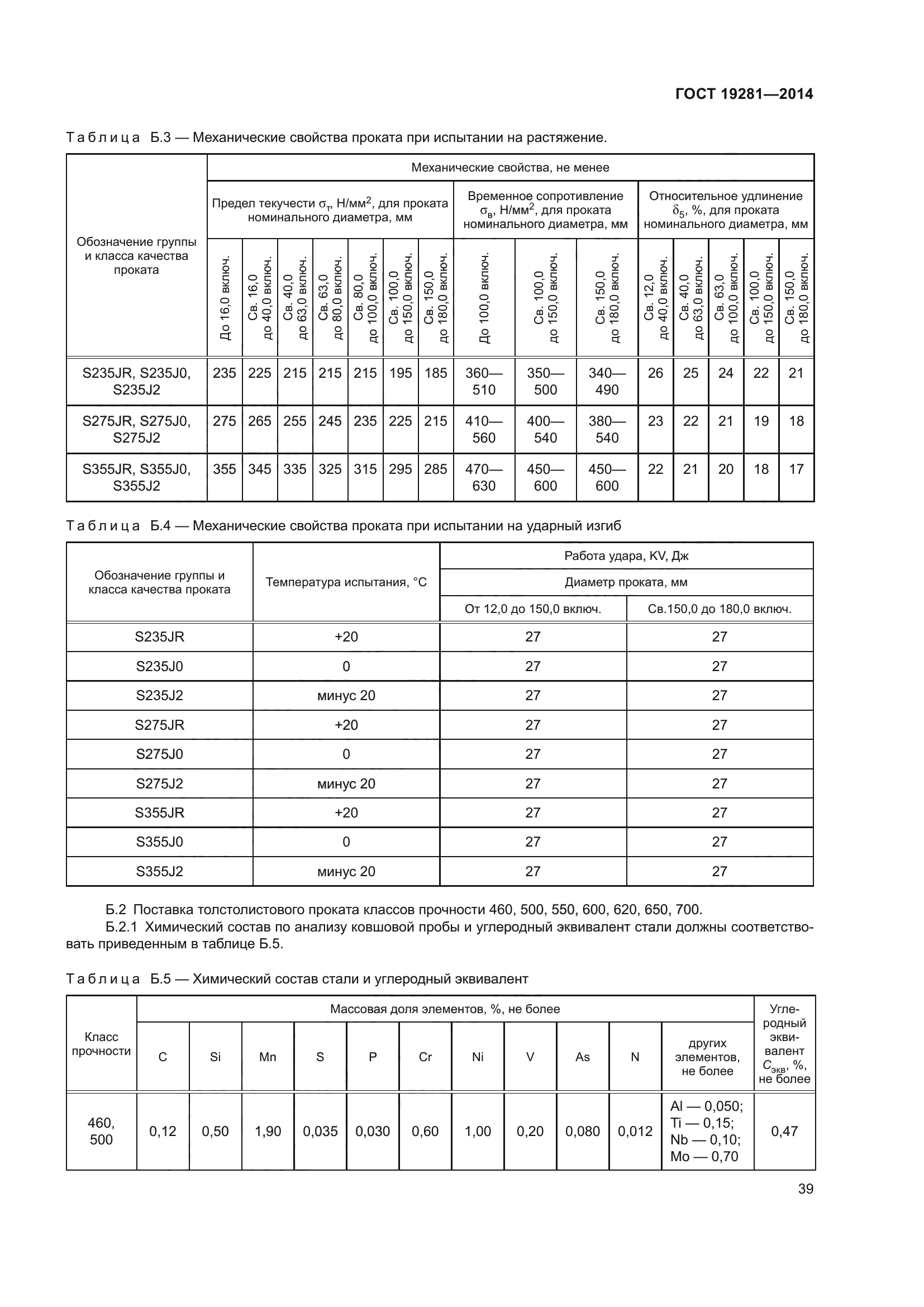 ГОСТ 19281-2014