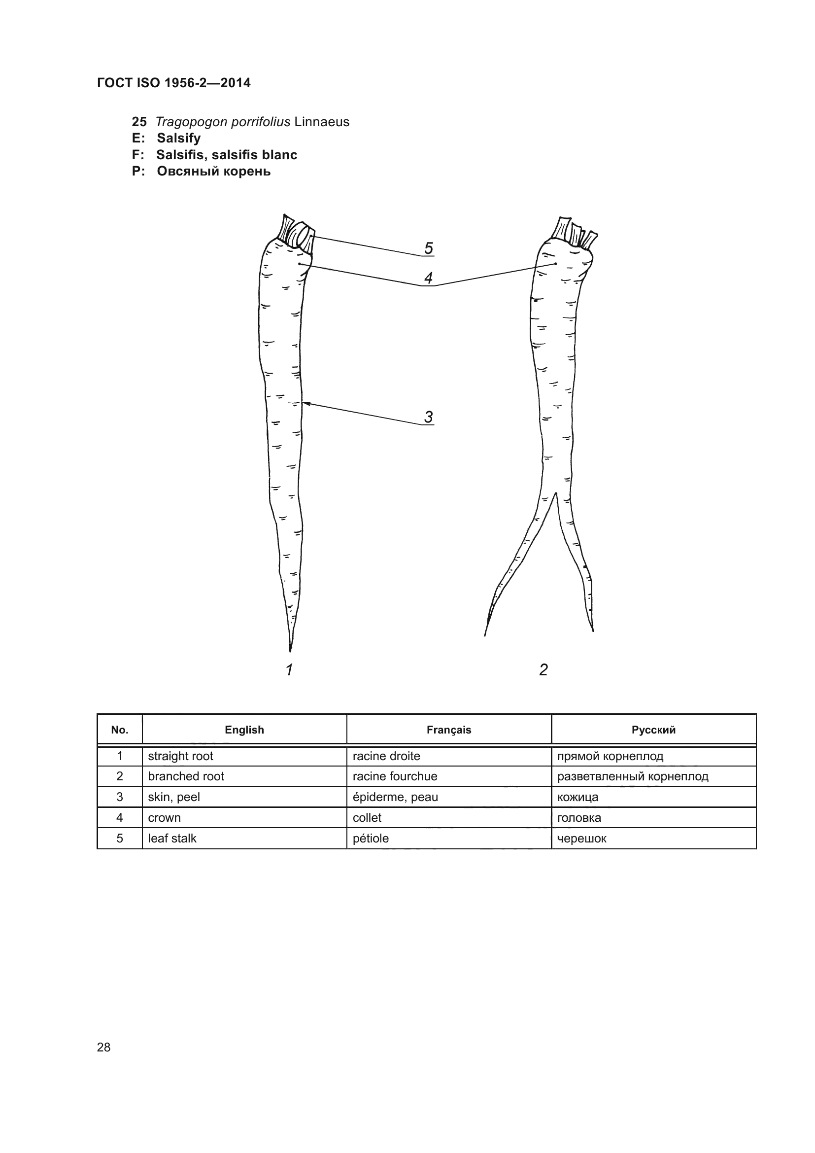 ГОСТ ISO 1956-2-2014