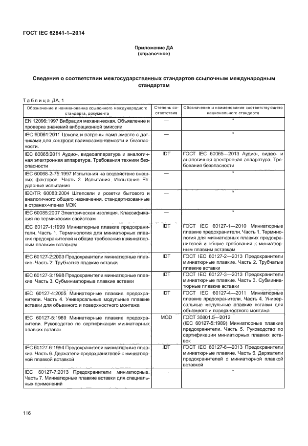 ГОСТ IEC 62841-1-2014