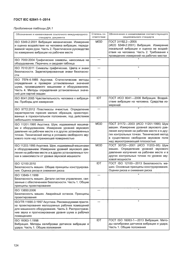 ГОСТ IEC 62841-1-2014