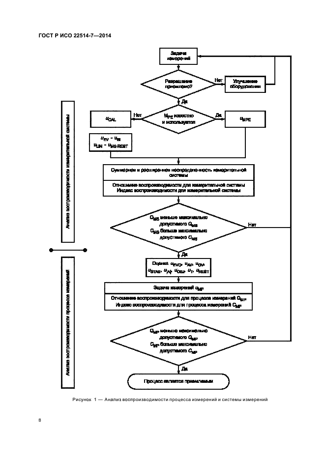 ГОСТ Р ИСО 22514-7-2014