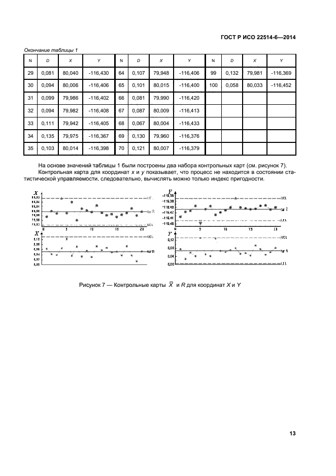 ГОСТ Р ИСО 22514-6-2014