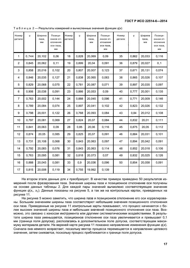 ГОСТ Р ИСО 22514-6-2014