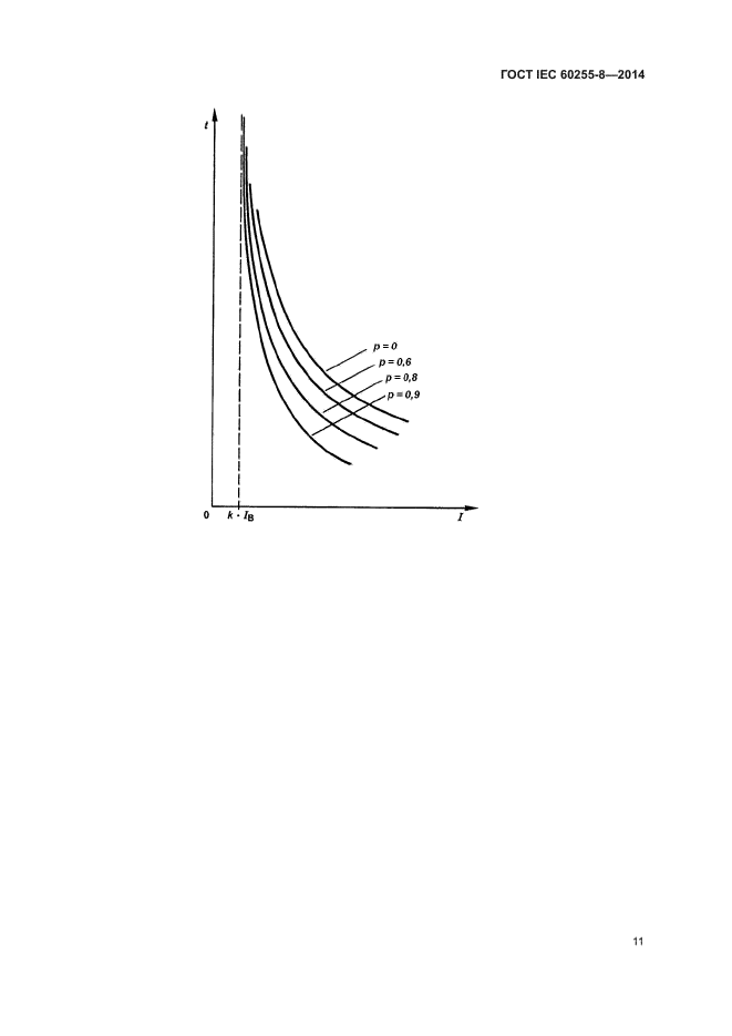 ГОСТ IEC 60255-8-2014