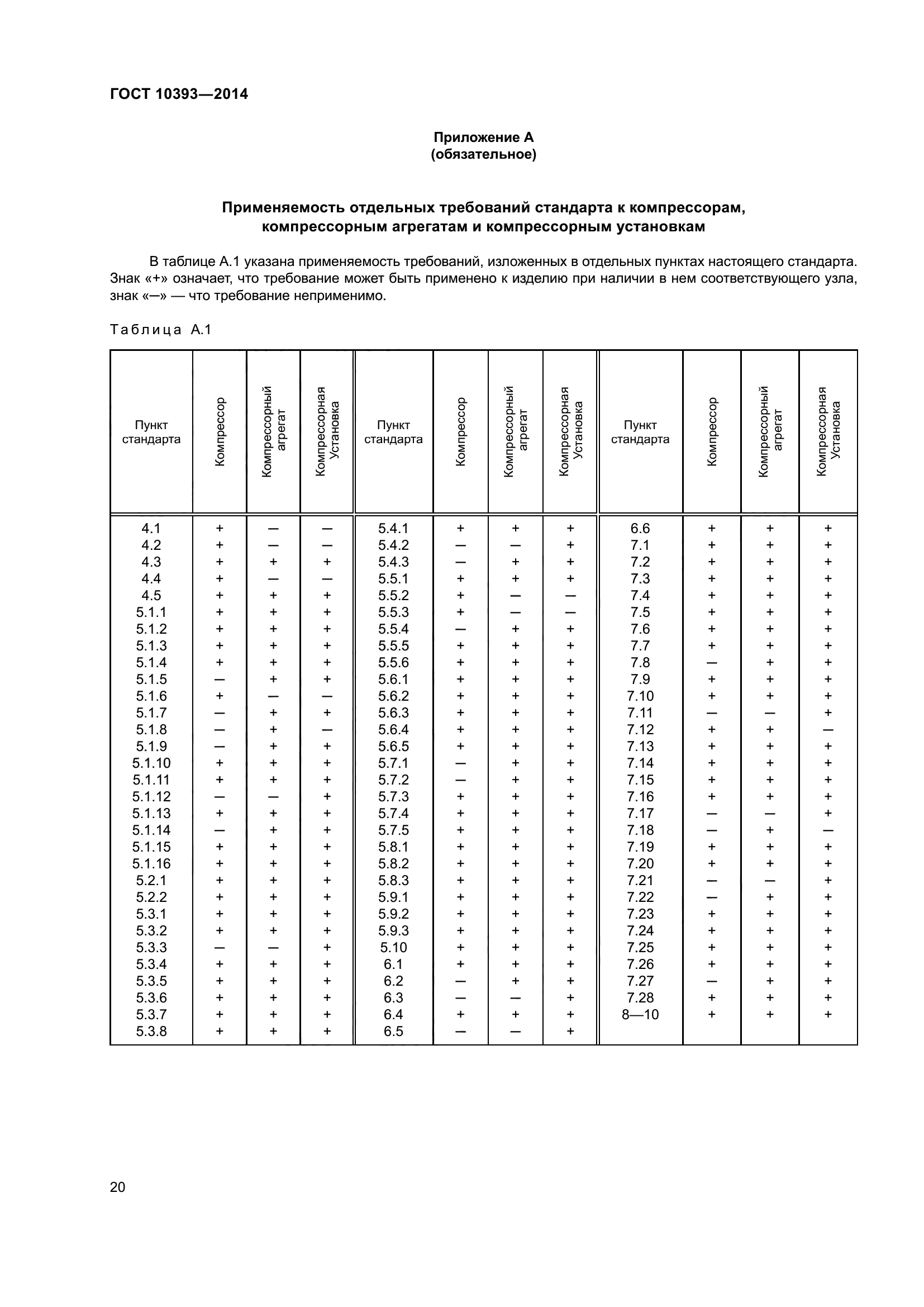 ГОСТ 10393-2014