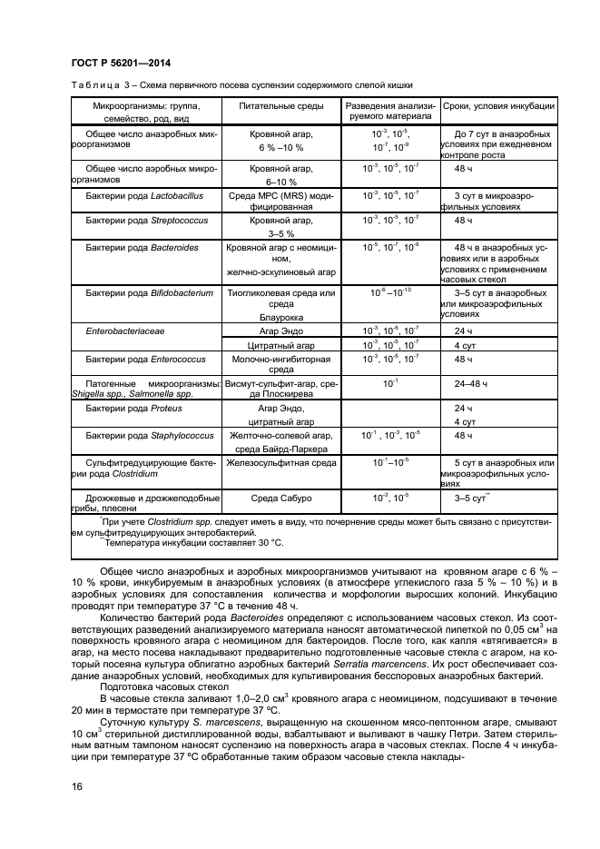 ГОСТ Р 56201-2014