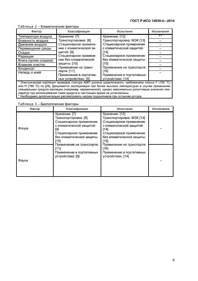 ГОСТ Р ИСО 14839-4-2014