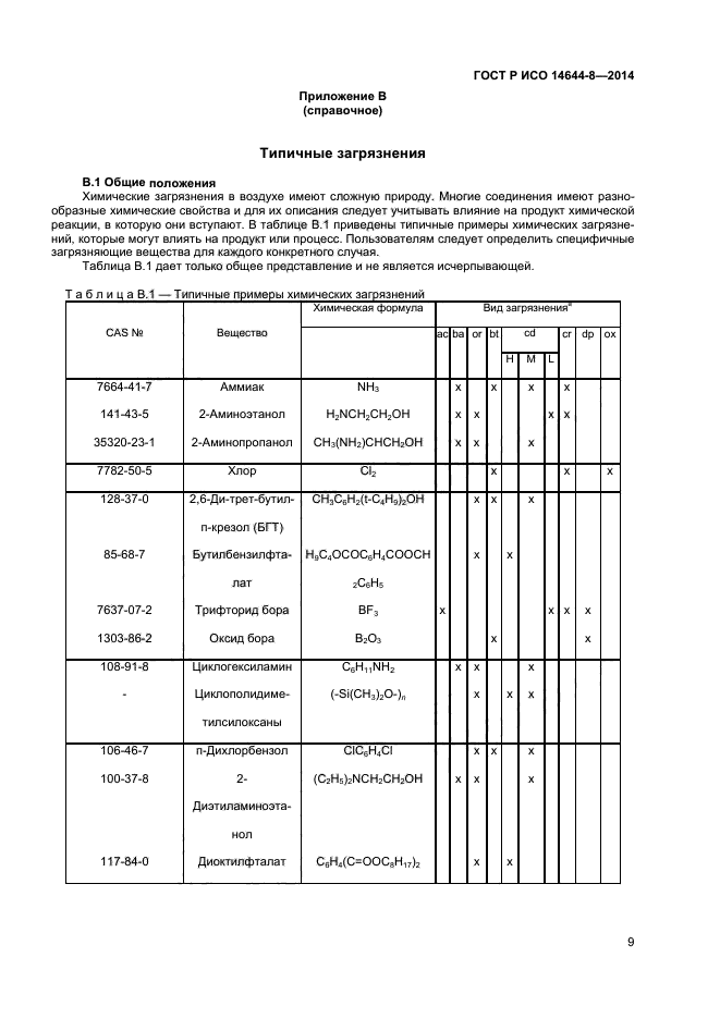 ГОСТ Р ИСО 14644-8-2014