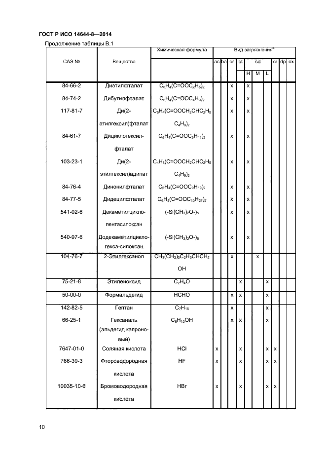 ГОСТ Р ИСО 14644-8-2014