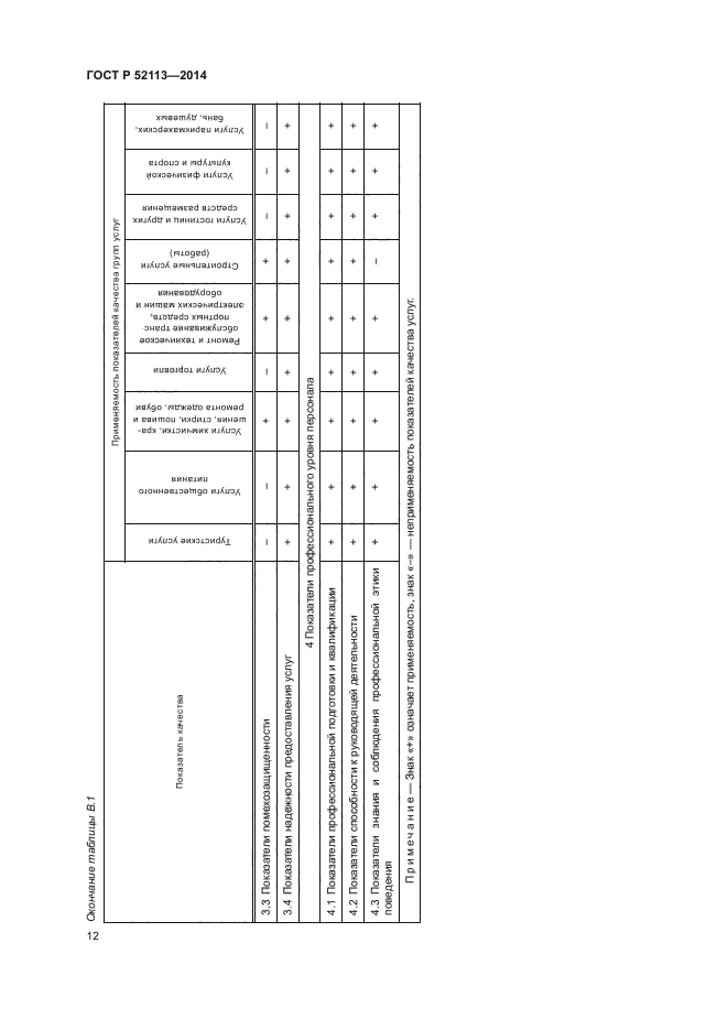 ГОСТ Р 52113-2014