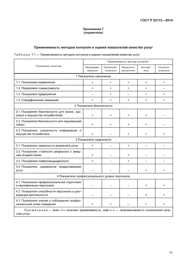 ГОСТ Р 52113-2014