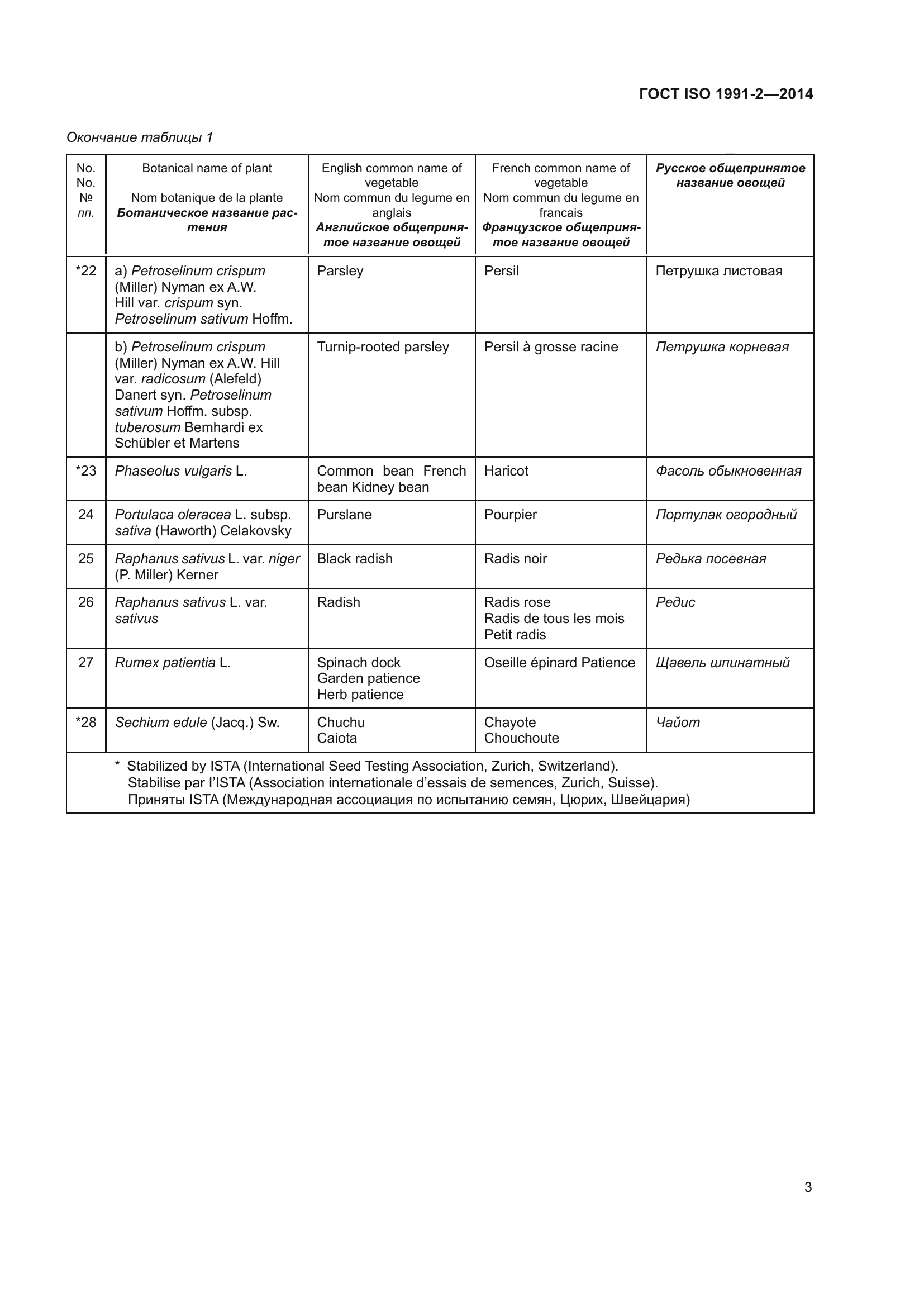 ГОСТ ISO 1991-2-2014