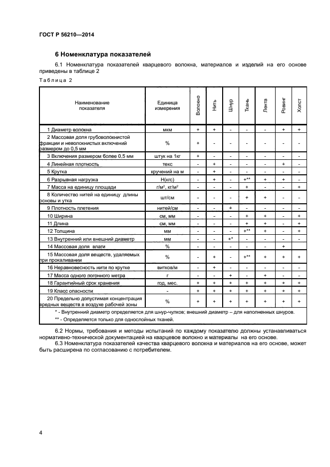 ГОСТ Р 56210-2014