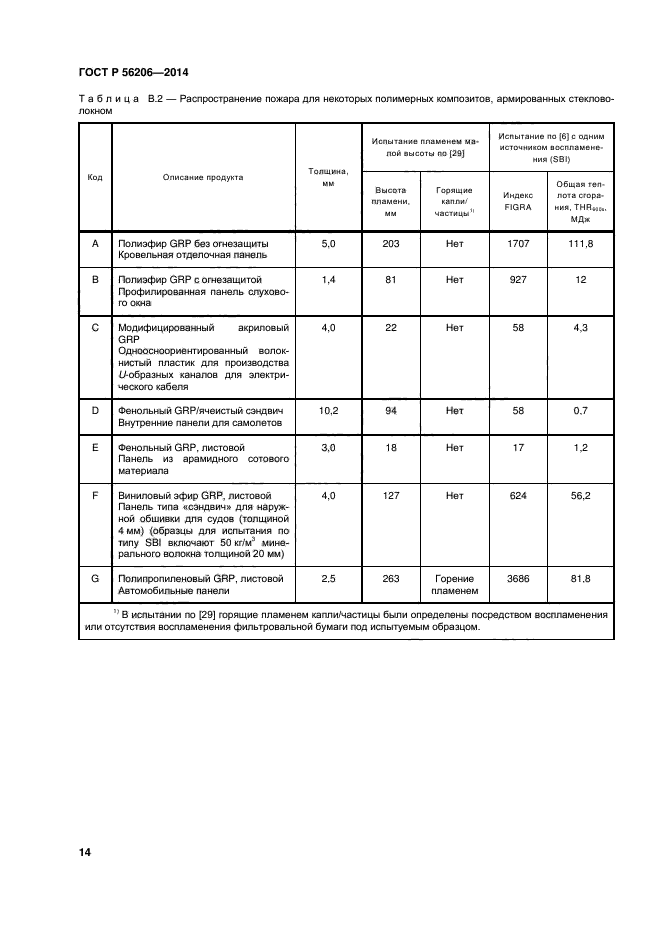 ГОСТ Р 56206-2014