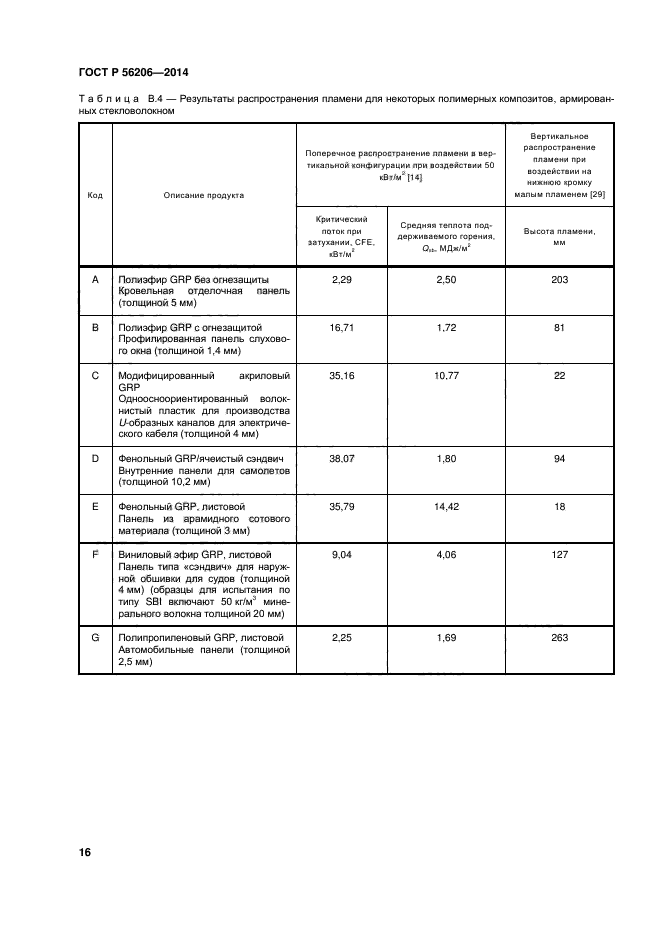 ГОСТ Р 56206-2014