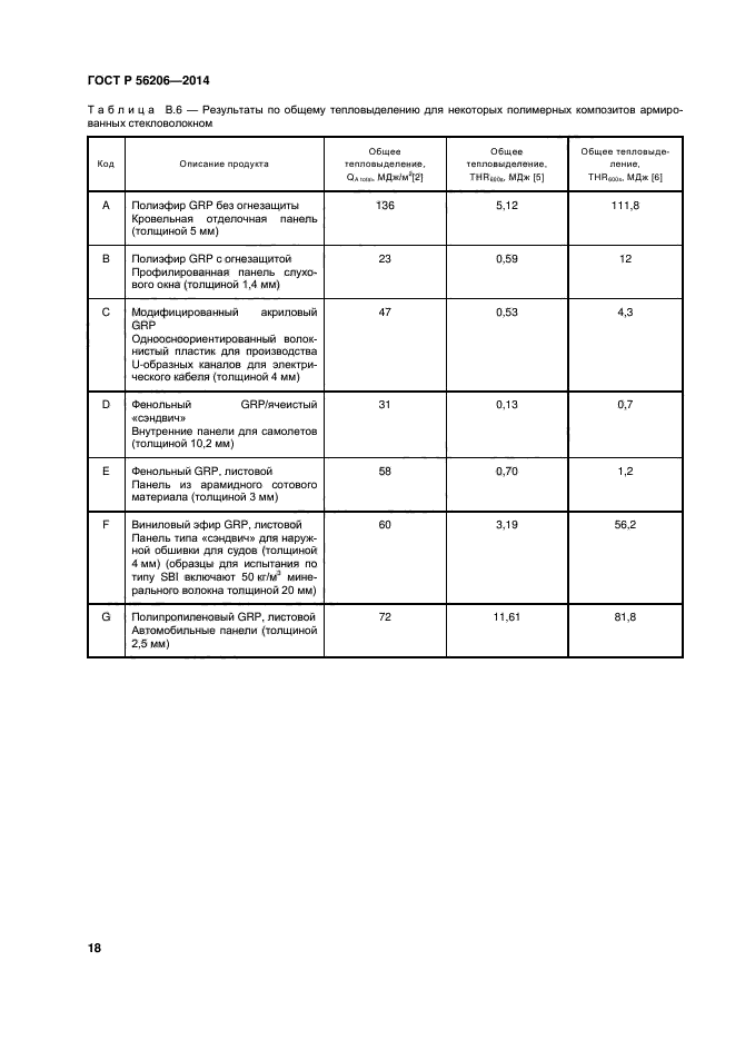 ГОСТ Р 56206-2014