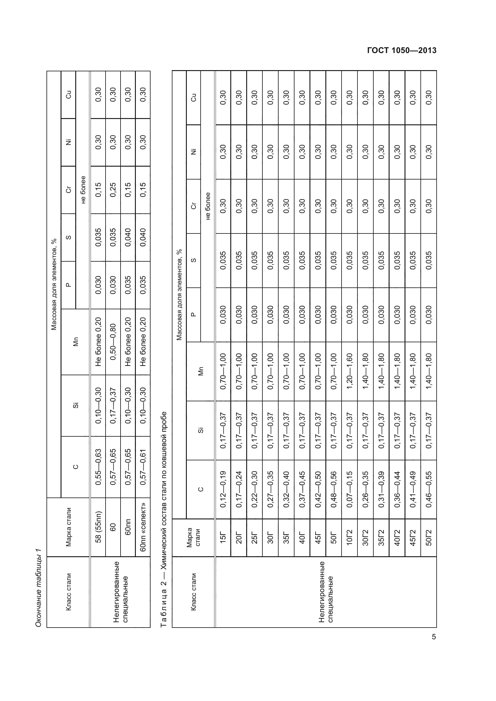 ГОСТ 1050-2013