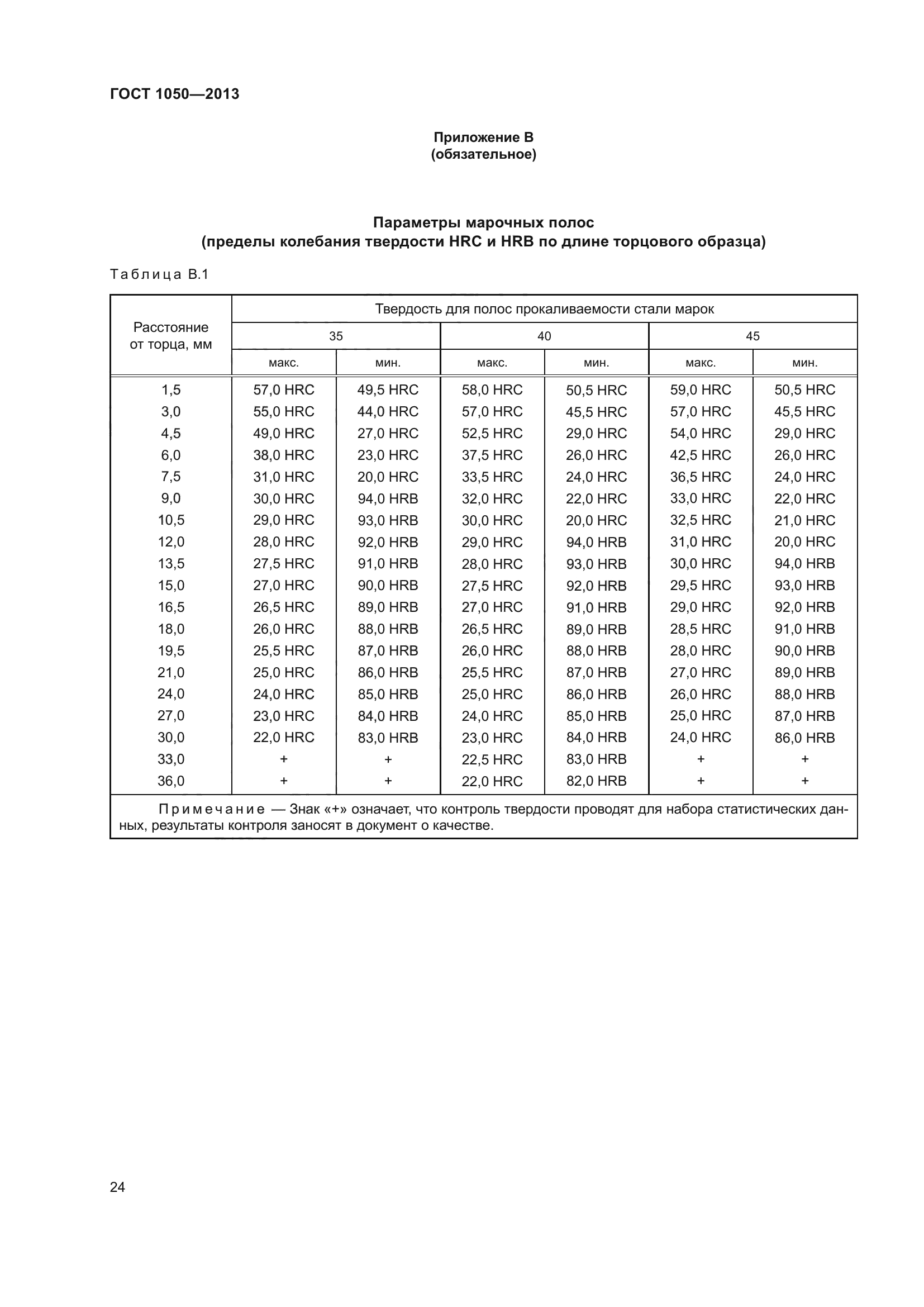 ГОСТ 1050-2013