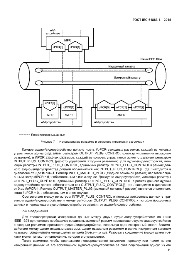 ГОСТ IEC 61883-1-2014