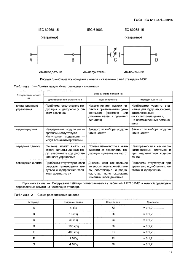 ГОСТ IEC 61603-1-2014