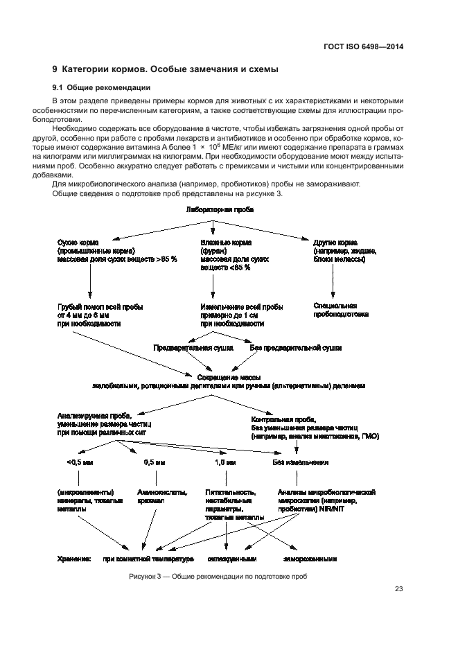 ГОСТ ISO 6498-2014